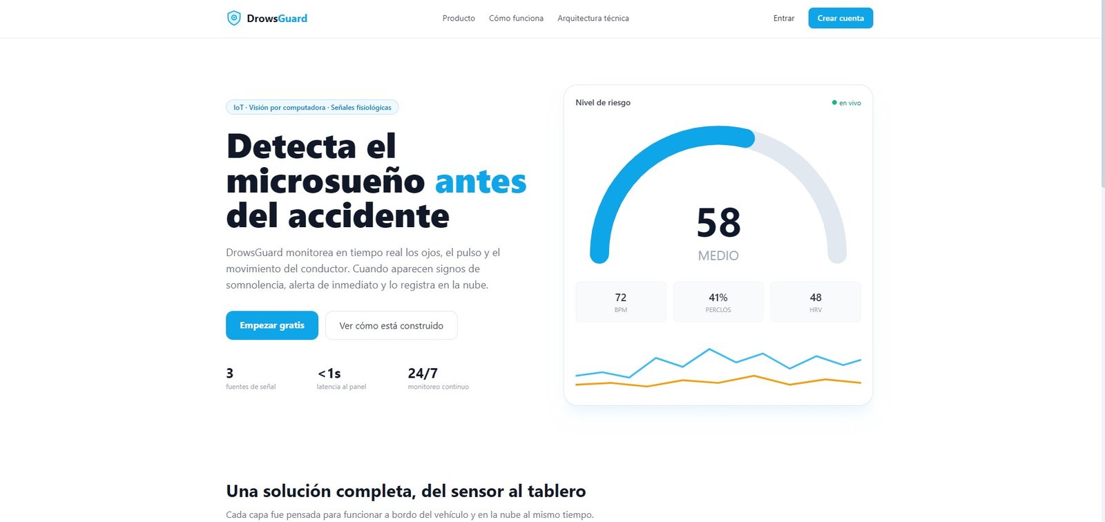 Vista del proyecto DrowsGuard